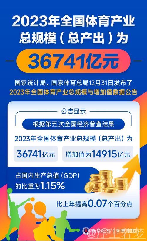 近五年总规模年均增速超10% 体育产业成为经济发展新亮点