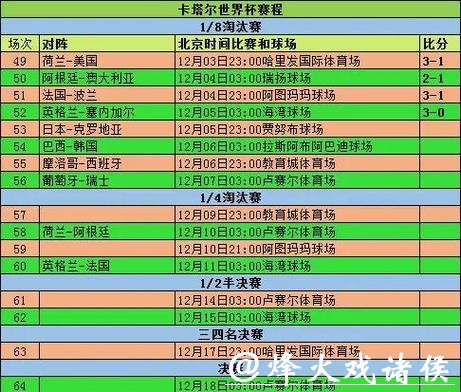 世界杯比分冷知识：意想不到的纪录