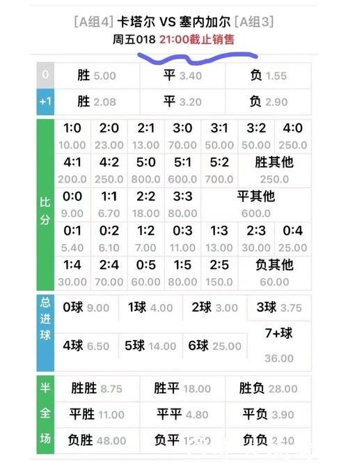 世界杯下注平台赔率分析与比较 世界杯下注平台赔率分析与比较