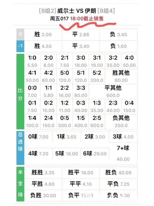 世界杯下注平台赔率分析与比较 世界杯下注平台赔率分析与比较
