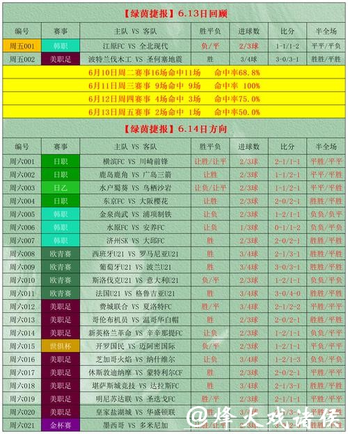 世界杯外围买球趋势预测与赛果分析
