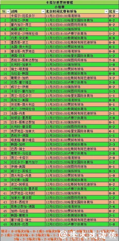 世界杯外围竞猜赔率变化指南