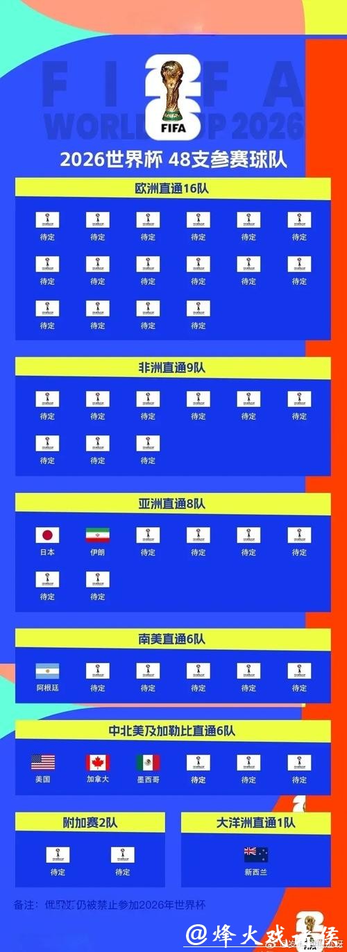哪些球队能脱颖而出闯入2026世界杯？