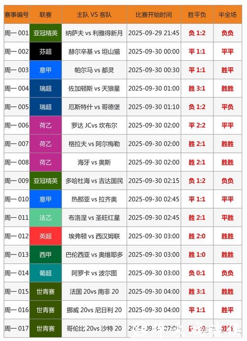 世界杯竞猜官网新手须知及常见问题解答